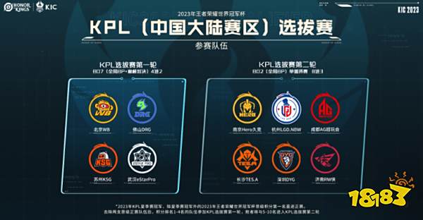 最佳表现 最佳表现